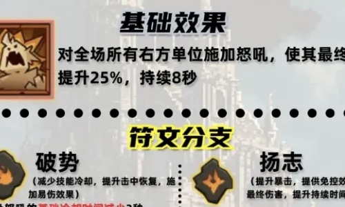 【战争怒吼英雄必看】无闪英雄如何逆天改命？技能搭配攻略大揭秘！ 