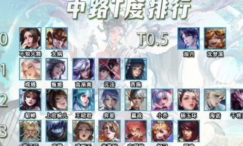 4月中路T度排行，重做后一个T0一个T4，沈梦溪玩法要变！ 