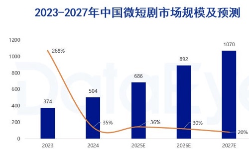 咪蒙短剧《家里家外》爆火：流量女王的新吸金之路何在？