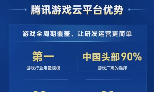腾讯游戏云再夺市场魁首，收入增速领跑，助力游戏行业高质量发展