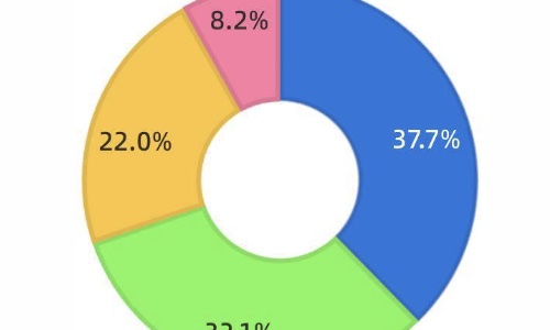Z世代健康消费新风尚，五大趋势引领品牌营销新赛道