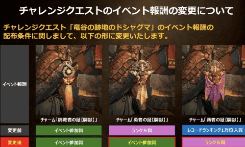  《怪物猎人：荒野》"排名奖励"取消后获赞：官方还是听劝的！