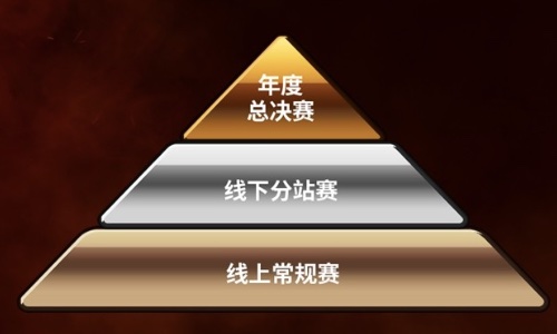 SCS 2025赛事热血启动！百万奖金争夺5月开战