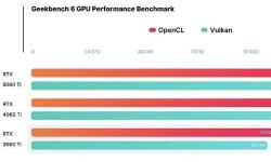 英伟达RTX 5060 Ti性能曝光：较4060 Ti提升14%，能否缓解显卡荒？