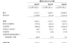 卡游再冲港交所，年营收破百亿，文具业务异军突起