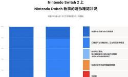 Switch 2向下兼容性如何？任天堂详解新主机游戏兼容细节