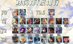 4月对抗路T度，三大T0上分必选，司空震必出反伤韧甲？