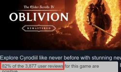 《上古卷轴4：湮没》重制版火爆登场，PC与PS5玩家齐点赞！