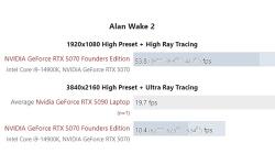 RTX 5090移动版性能实测：与RTX 5070桌面版相比优势有限