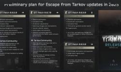 《逃离塔科夫》正式版9月有望上线，将带来大量新内容更新